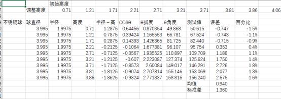 接觸角測(cè)試儀標(biāo)定