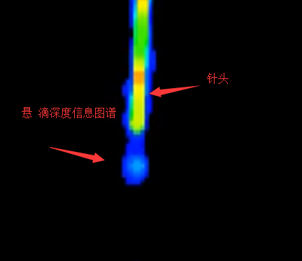 TOF相機成像的水滴深度信息圖譜