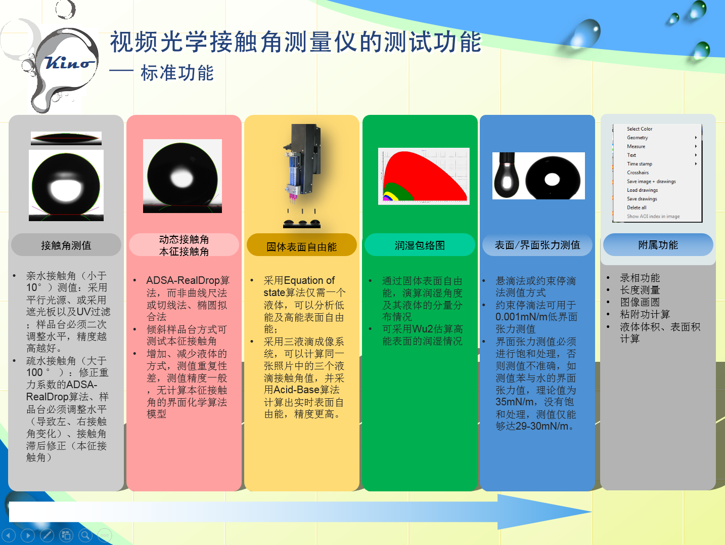 接觸角測量儀的功能及應(yīng)用