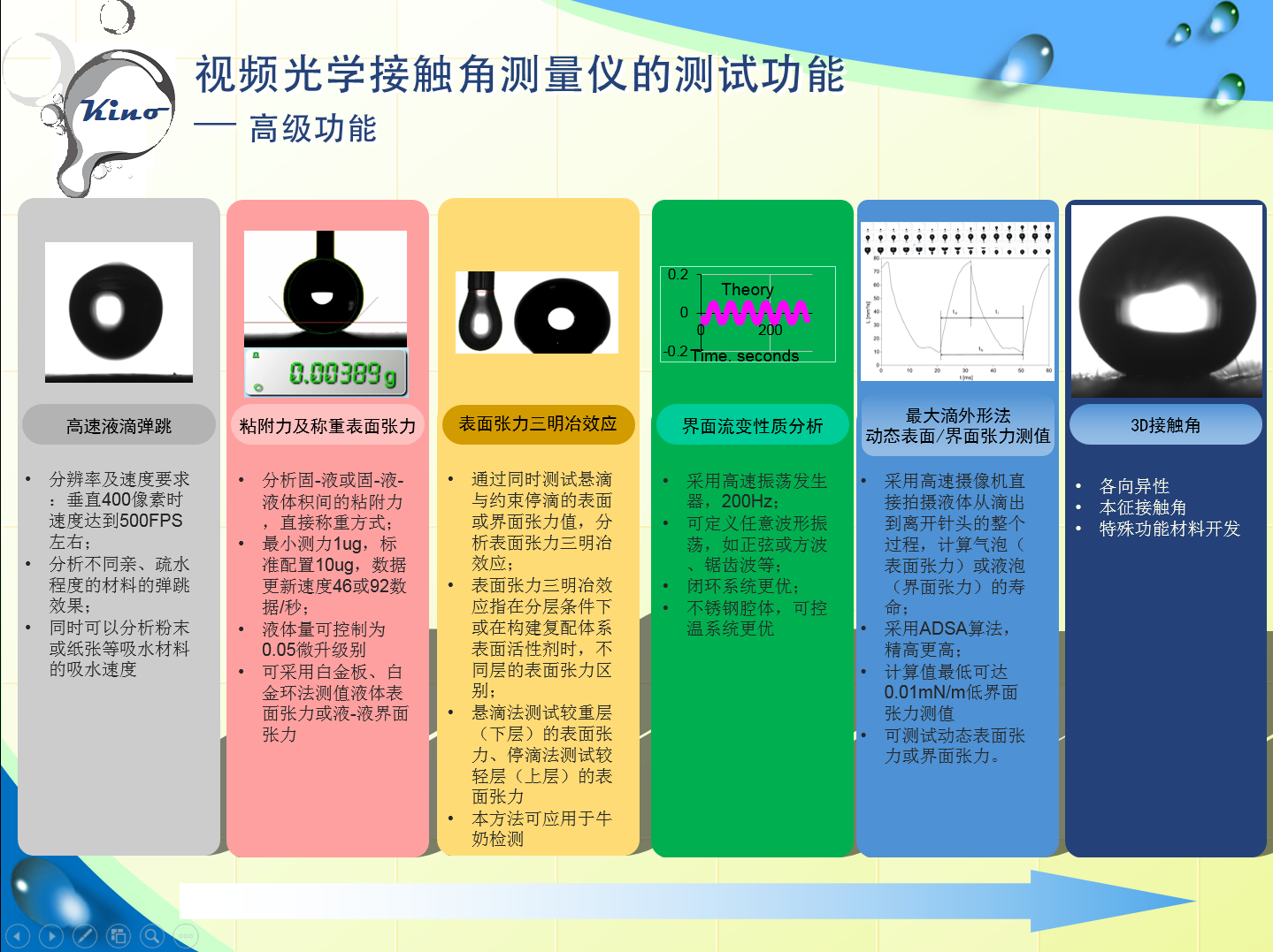 接觸角測量儀的功能及應(yīng)用